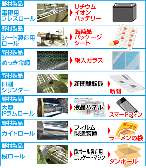 イメージ