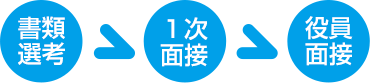 応募選考プロセス